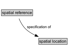 spatial reference Diagram